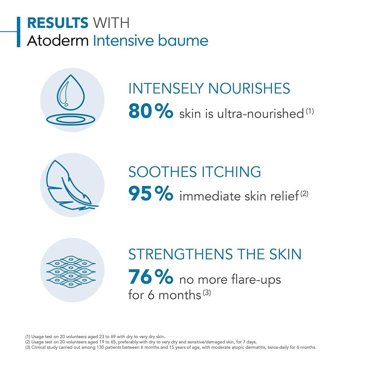 imageBioderma Atoderm Intensive Balm Hydrating Balm for Dry to Atopic Sensitive Skin Face amp Body Moisturizer with Ultra Soothing AntiItching Formula FragranceFree NonGreasy amp NonSticky for Family169 Ounce Pack of 2